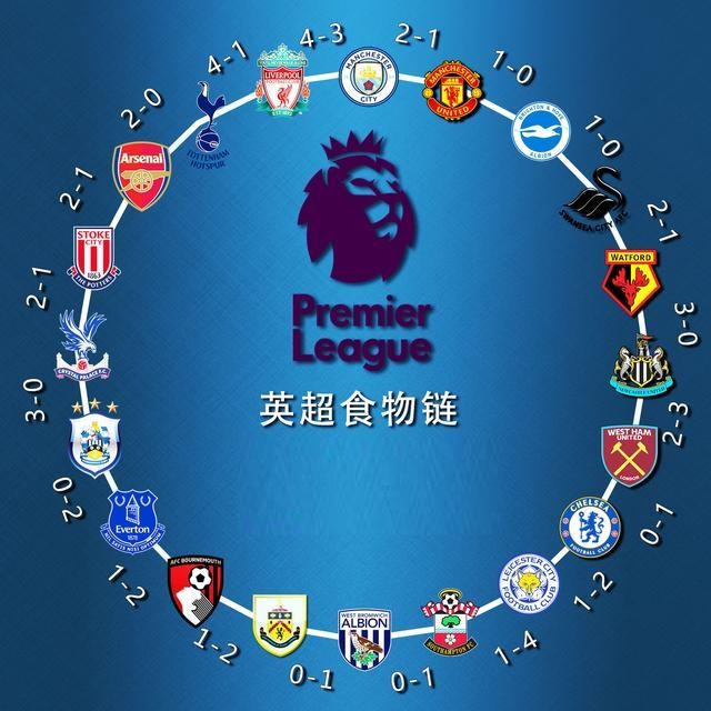 涯的重大拐 涯的重大拐