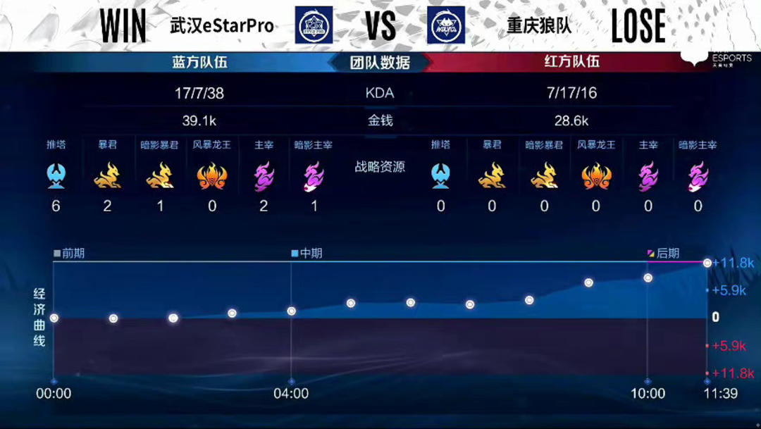 这项里程碑 这项里程碑